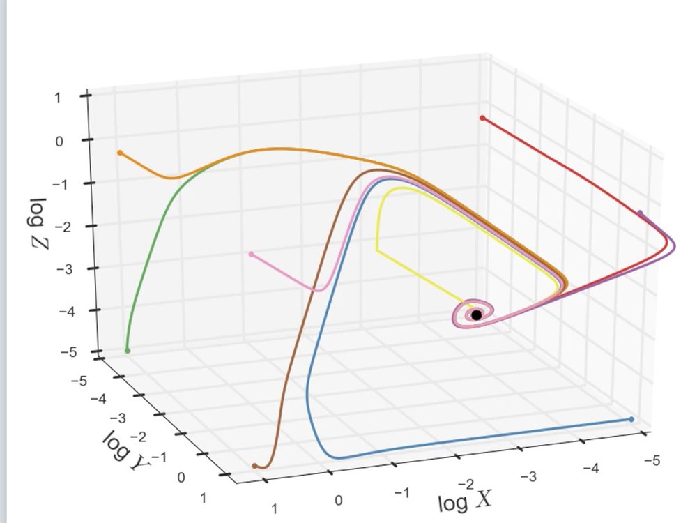 Phase Space